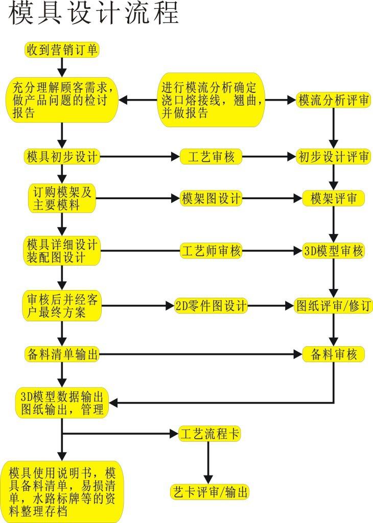 塑料路沿石亚新(中国)